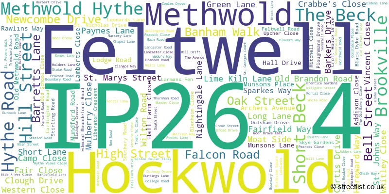 A word cloud for the IP26 4 postcode